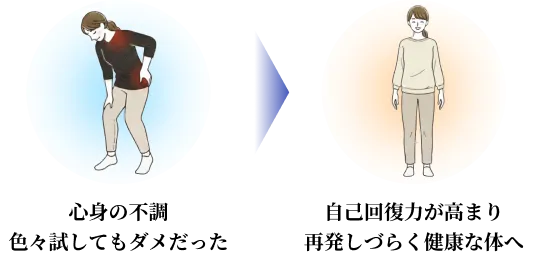 メディカルラボの治療方針